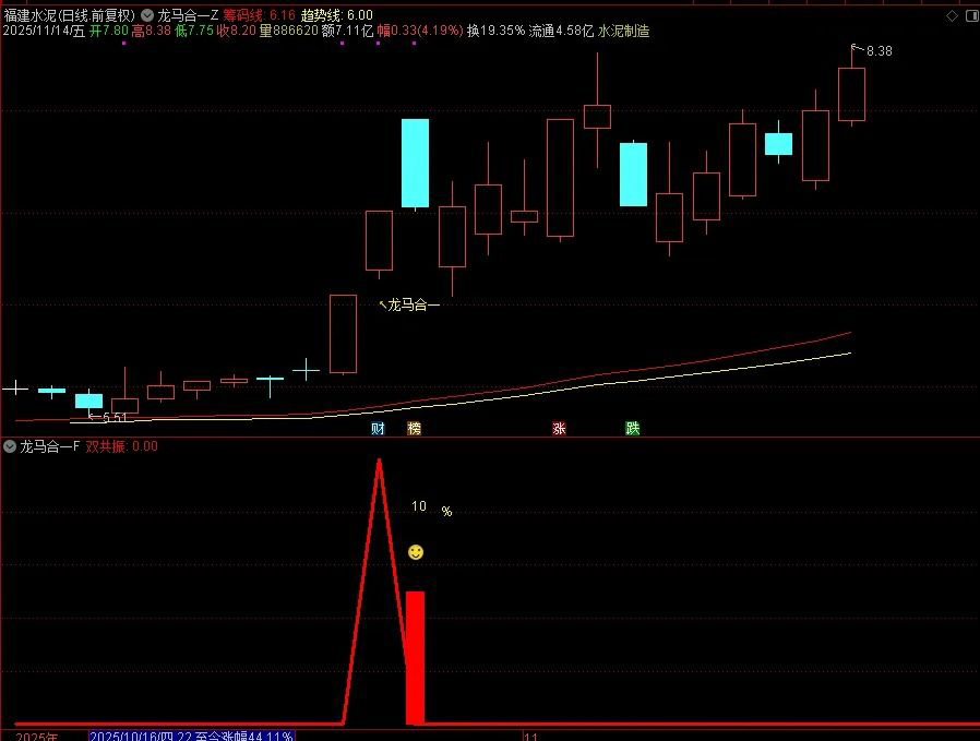 图片[5]-2026【龙马合一】专为捕捉龙头股主升浪行情打造 聚焦强势个股的趋势爆发阶段-指标666
