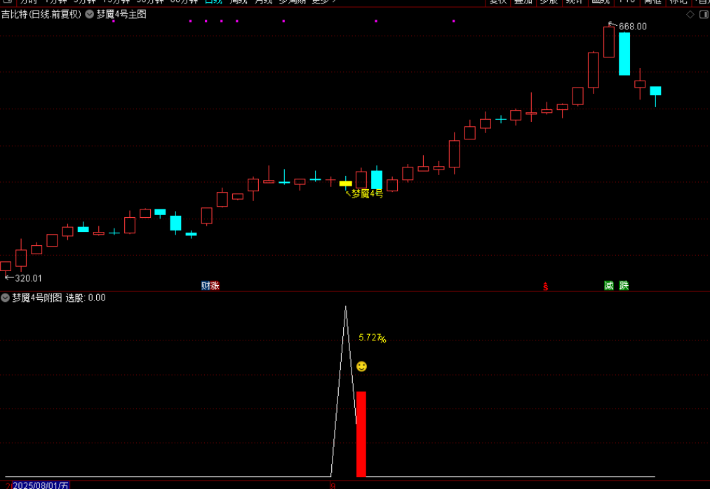 图片[5]-通达信【梦魇4号】主图附图选股，今买明卖T1思路，手机电脑通用-指标666