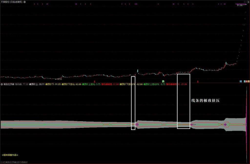 图片[3]-通达信【离别在顶峰】副图指标 筹码类基础指标 股林探案老师出品-指标666