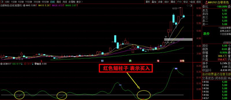 通达信【战神007】短线买卖精品副图指标 码力金矿老师作品-指标666