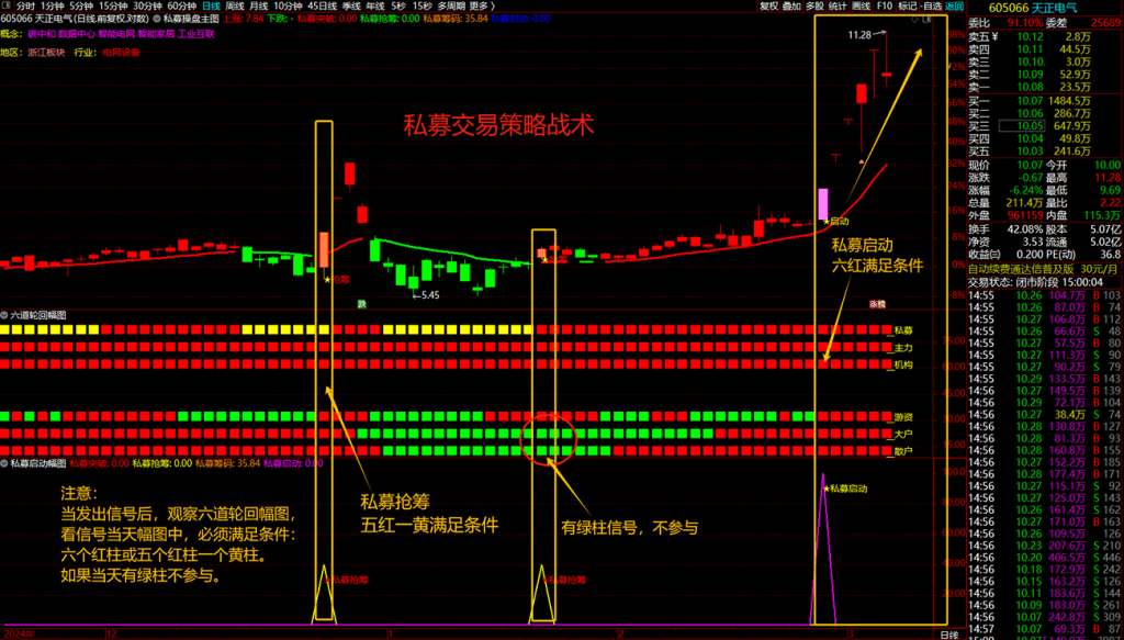图片[7]-通达信【私募交易策略战术】主副图+选股，私募擒牛抢筹突破启动，结合六道轮回抓主升浪-指标666