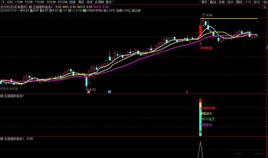 图片[7]-通达信【五维强势狙击】主副图+选股指标 精准捕捉强势股启动点-指标666