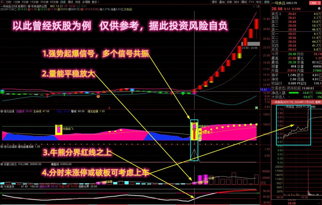 图片[1]-通达信【强龙起爆】多个牛叉指标共振系列 信号秒抓主升起爆点, 稳稳吃肉! 套装指标源码-指标666