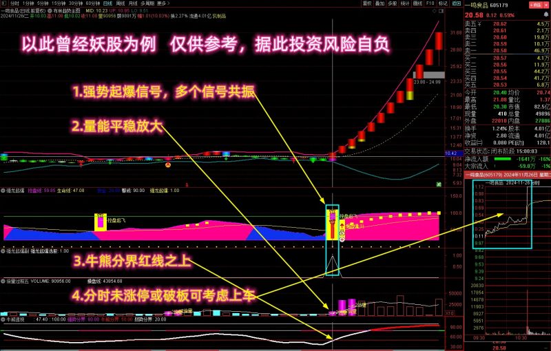 通达信【强龙起爆】多个牛叉指标共振系列 信号秒抓主升起爆点, 稳稳吃肉! 套装指标源码-指标666