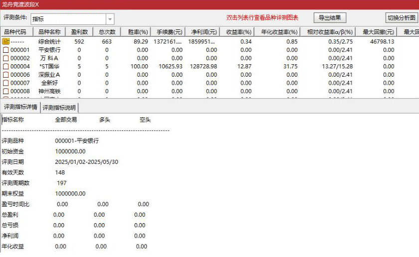 图片[13]-通达信【龙舟竞渡】主附图选股/波段抄底思路手机电脑通用无未来函数-指标666