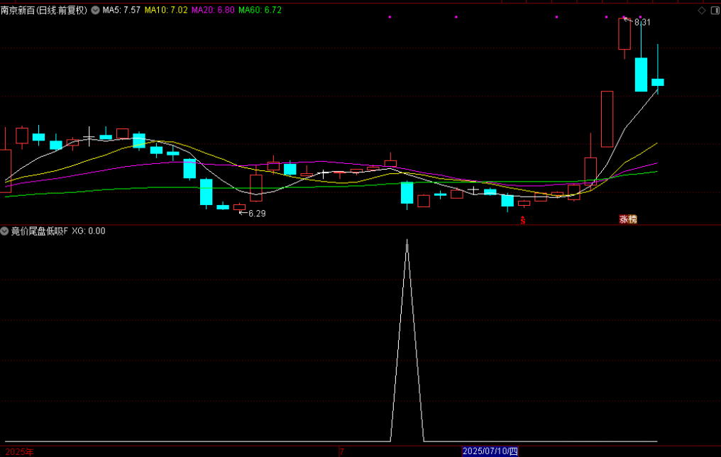 图片[1]-通达信【竞价尾盘低吸】附图选股/可竞价也可尾盘全天信号不变手机电脑通用无未来函数-指标666