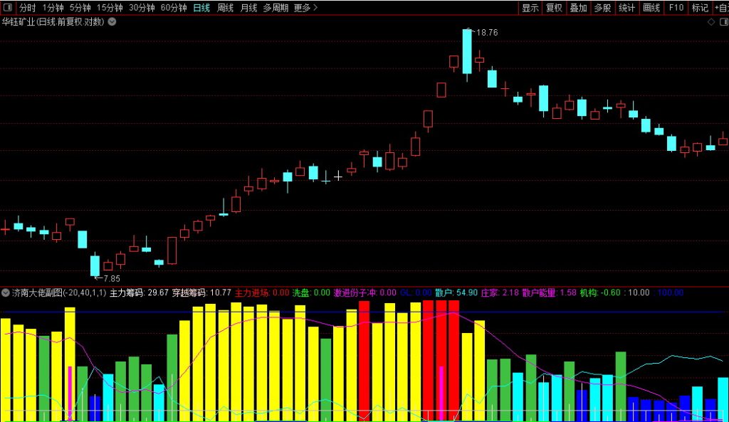 图片[3]-通达信【济南大佬主力筹码】副图 在济南结识的股市大佬分享指标-指标666