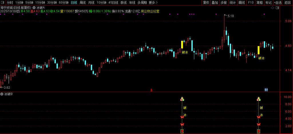 图片[8]-通达信【2026破冰神决】主副图+选股 识别股价突破特定压力位的买入信号无未来-指标666