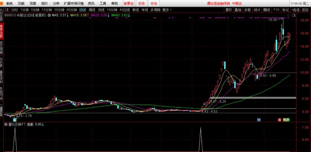 图片[2]-通达信【量化反转】副图+选股指标 信号少而精 捕捉大牛股核心 无未来函数-指标666
