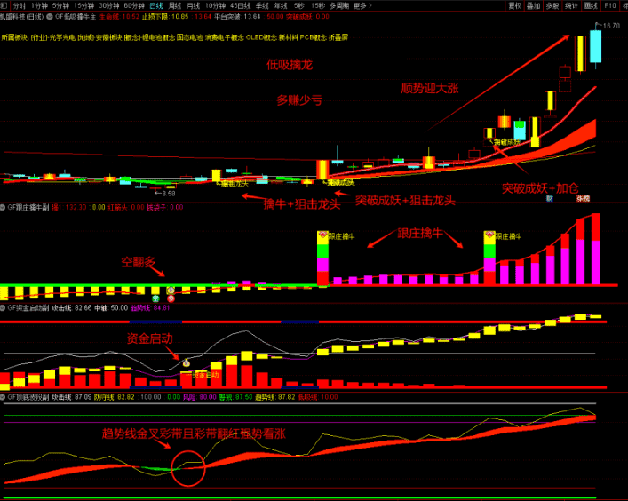 图片[9]-狙击龙头 资金启动跟庄【低吸擒牛】擒牛共振低吸买在波段启动点 提前埋伏擒牛 1主3副10选股 无未来函数（手机电脑通用）-指标666