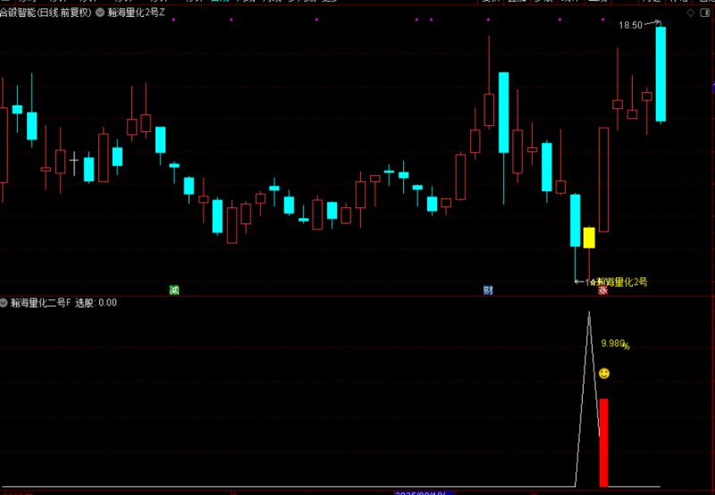 通达信【瀚海量化二号】主图附图选股，尾买T1思路手机电脑通用-指标666