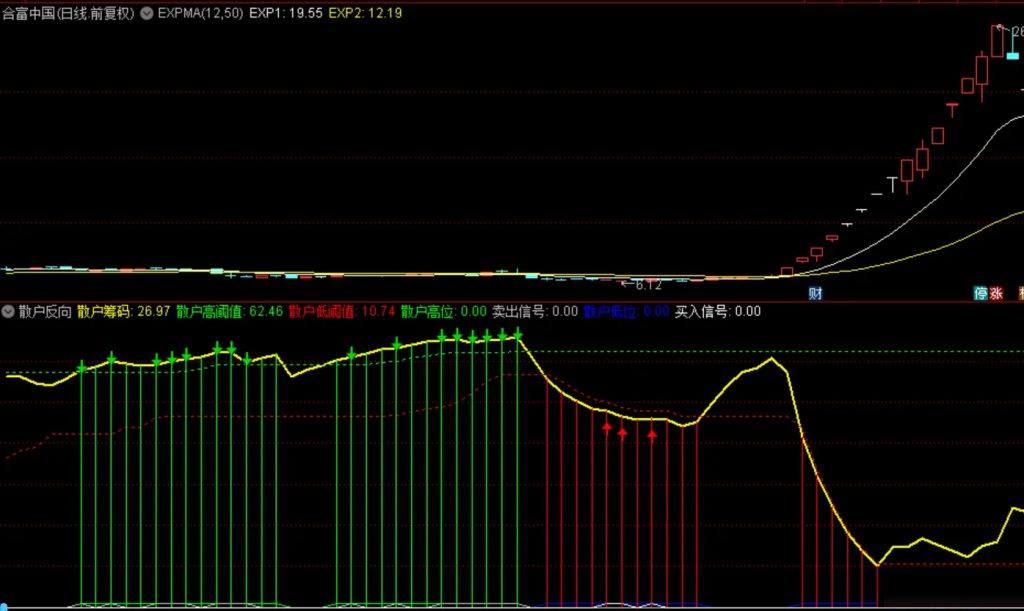 图片[2]-通达信【散户反向】副图指标 针对散户一卖就涨一买就跌思路无未来-指标666