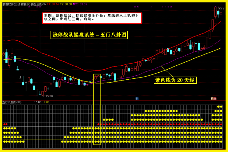 图片[3]-很火的一套【涨停战队操盘炒股系统】主图副图选股预警无加密版本-指标666
