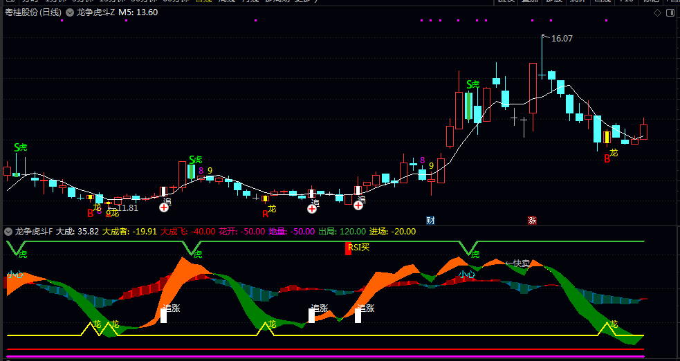 图片[2]-【龙争虎斗】主图+副图，据说是机构年费过万的波段指标，无未来函数-指标666