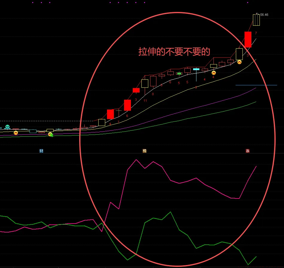 图片[1]-通达信【资金4线】解密超级资金和散户之间的关系 需L2支持 副图源码-指标666