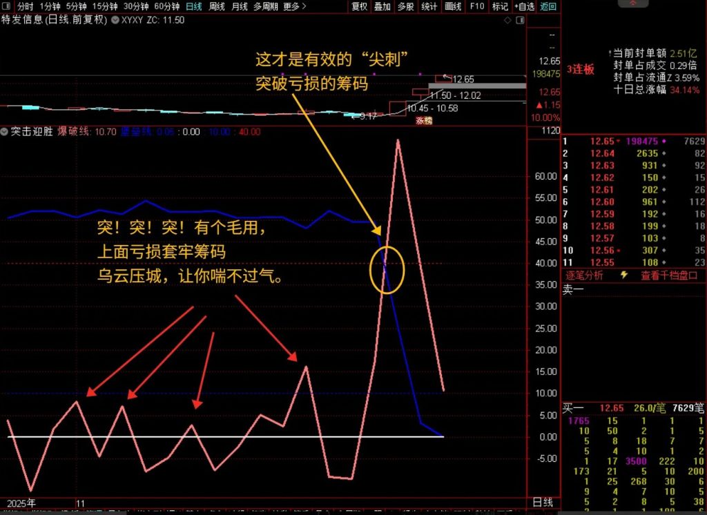 图片[5]-通达信【尖刺优化】副图指标 系统性思维解开个股涨跌奥秘 罗胤夫老师作品-指标666