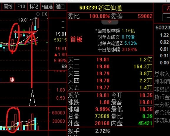 图片[3]-通达信某音超火的【首板十字星】副图+选股 抓板抓主升-指标666