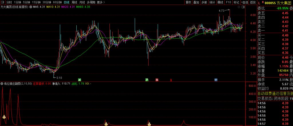 图片[8]-及时精准【低位猎庄】副图+选股指标 神不知鬼不觉搭便车的指标！源码-指标666