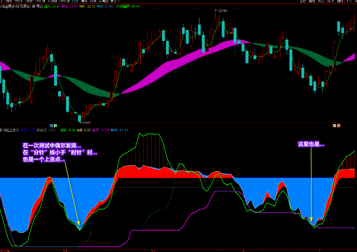 图片[12]-廷进《财经上涨点》副图+选股 多重信号复合指标 寻底看拉升-指标666
