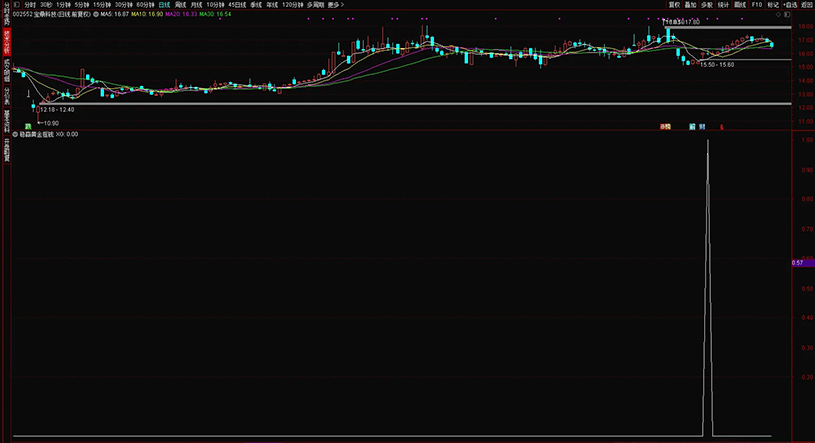 图片[11]-通达信【稳赢黄金摇钱树】副图+选股 堪称金钻无未来 手机电脑通用-指标666