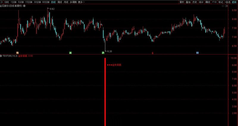 通达信钻石【金针探底】副图+选股指标 极限抄底 核心安全无未来-指标666