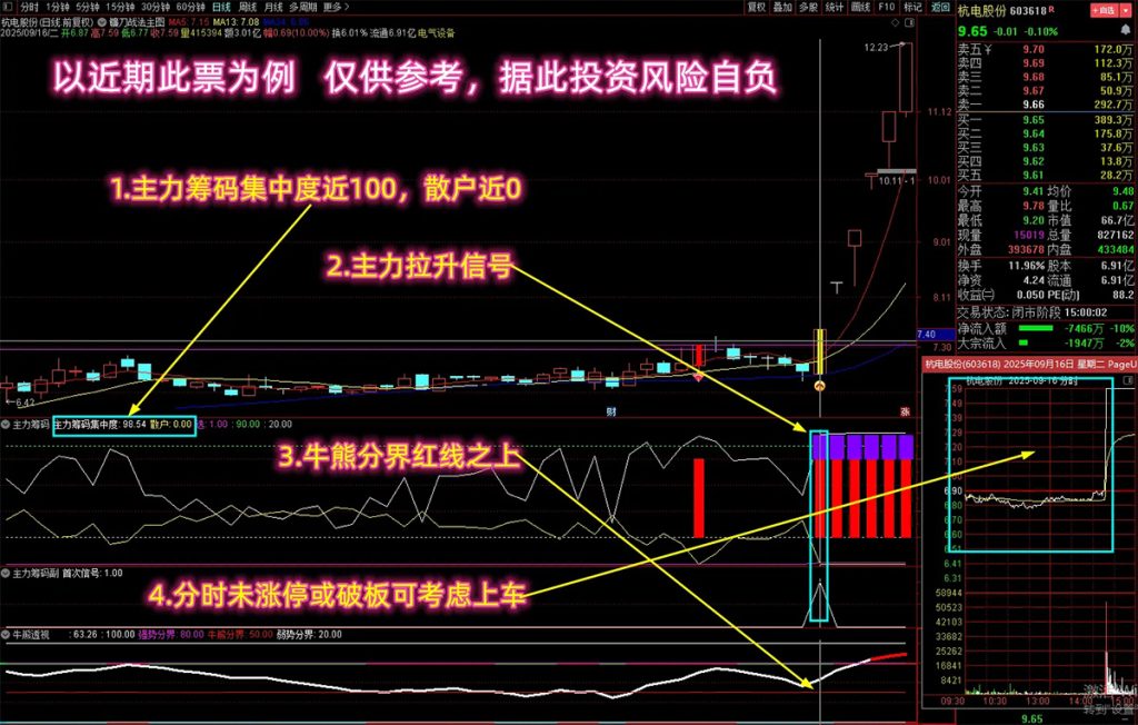图片[2]-【主力筹码捉庄神器】多个牛叉指标共振系列 破译主力拉升密码 不贪心高概率吃肉 主副图+选股-指标666