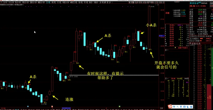 图片[6]-暴益主图 带视频教程【解盘指标，源码，中短线适合，无未来函数，视频教程，体验交易的美丽】-指标666