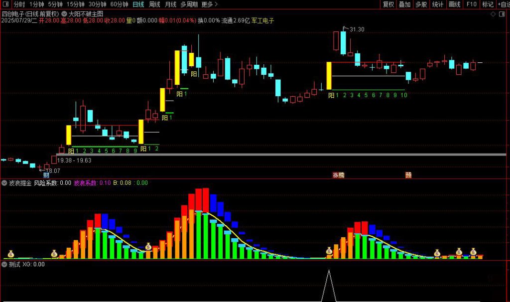 图片[4]-某直播间有点火的一套指标【大阳不破+波浪掘金】主副图+选股指标-指标666