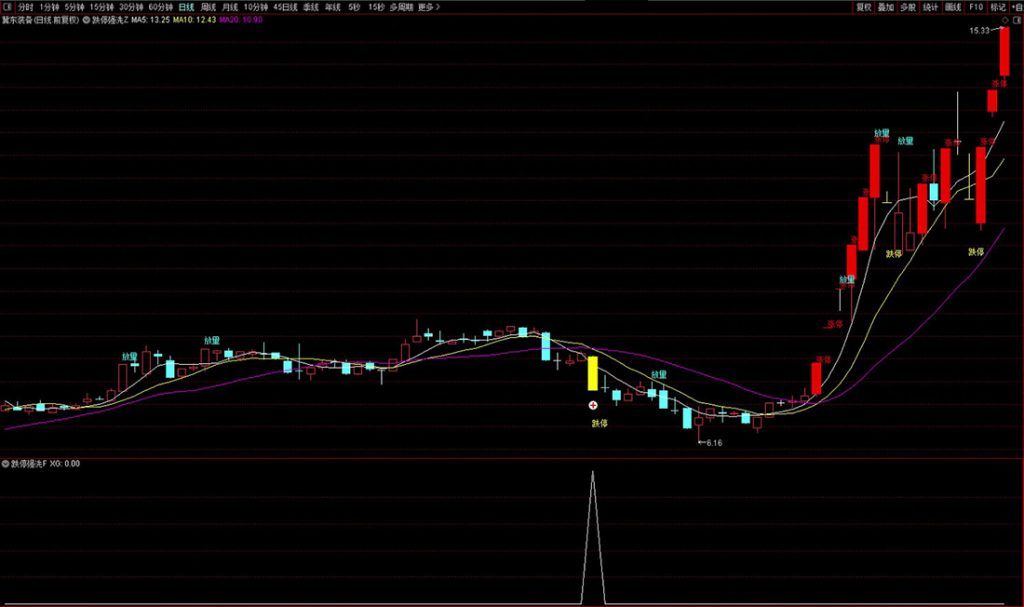 图片[3]-通达信〖跌停强洗〗模型主副图+选股指标 雅江两大龙头天路、民爆进场点量化-指标666