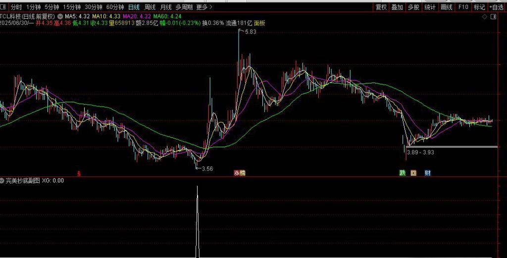 图片[7]-通达信真正【完美抄底】胜率93%抄底指标 6月8信号全胜 每月出票 无未来-指标666