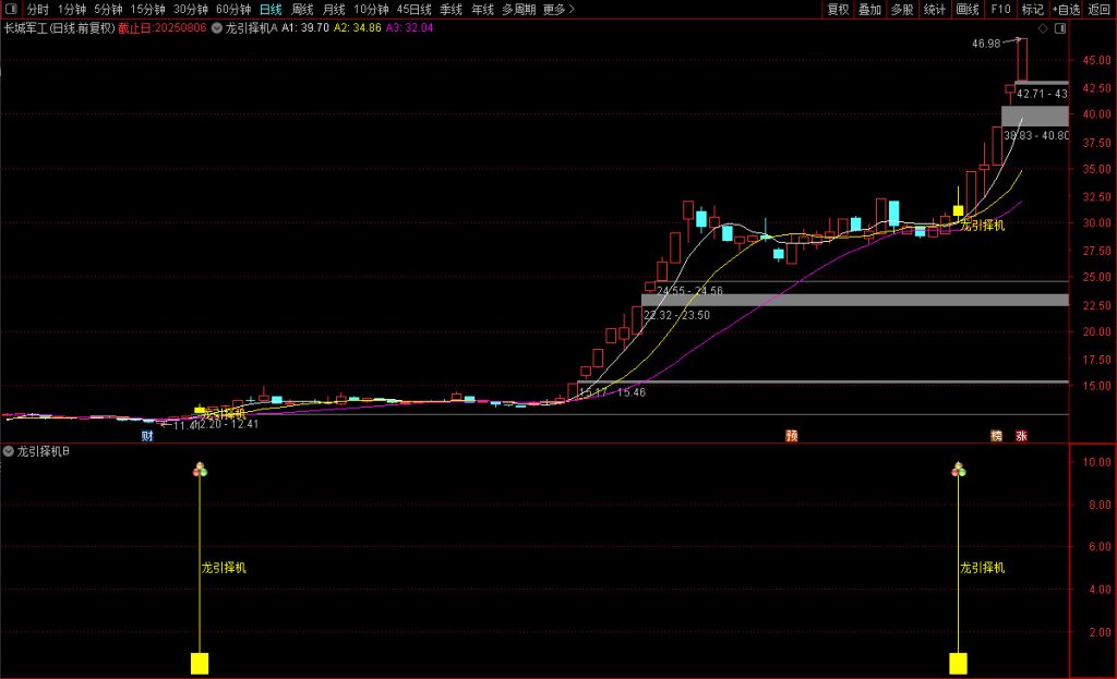 图片[7]-通达信【龙引择机】主图/副图/选股指标 强势上行时出现信号 无未来函数-指标666