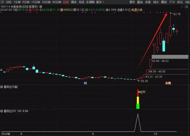 图片[3]-通达信【蓄势拉升】副图/选股指标 买点基本都在相对的底部-指标666