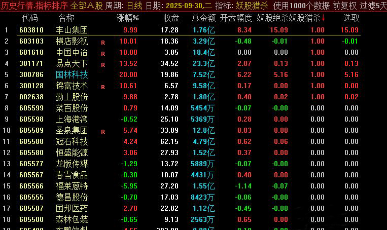 通达信【妖股猎杀】竞价排序/选股指标 信号精准捕捉 一进二神级参考-指标666