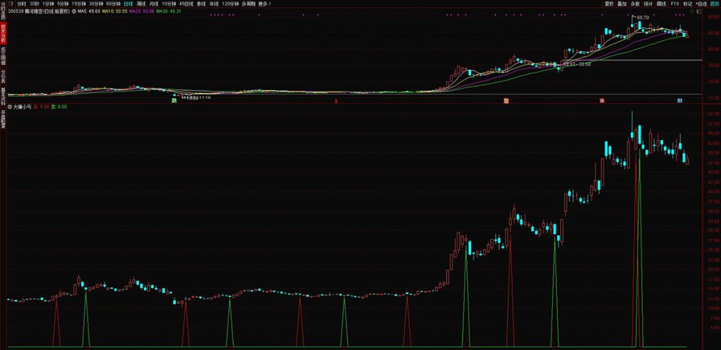 图片[9]-通达信【大赚小亏】副图+选股 捕捉中长期趋势转换节点 有效把握主要波段-指标666
