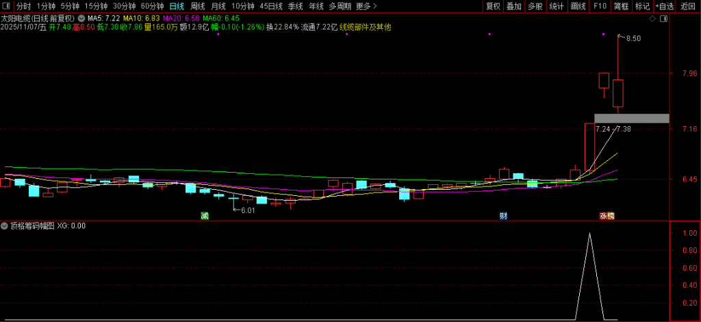 图片[1]-通达信【极致顶格筹码峰】副图+选股指标 精准判断主力动向 捕捉强势股技巧-指标666