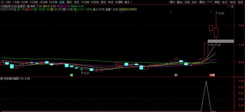 通达信【极致顶格筹码峰】副图+选股指标 精准判断主力动向 捕捉强势股技巧-指标666