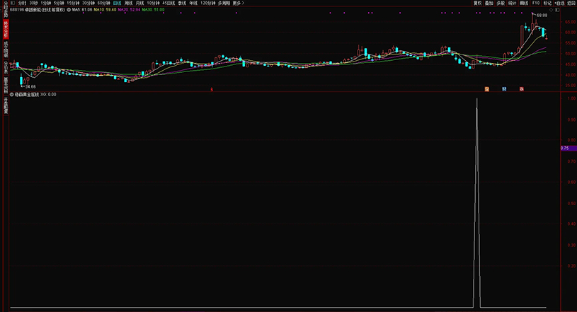 图片[2]-通达信【稳赢黄金摇钱树】副图+选股 堪称金钻无未来 手机电脑通用-指标666