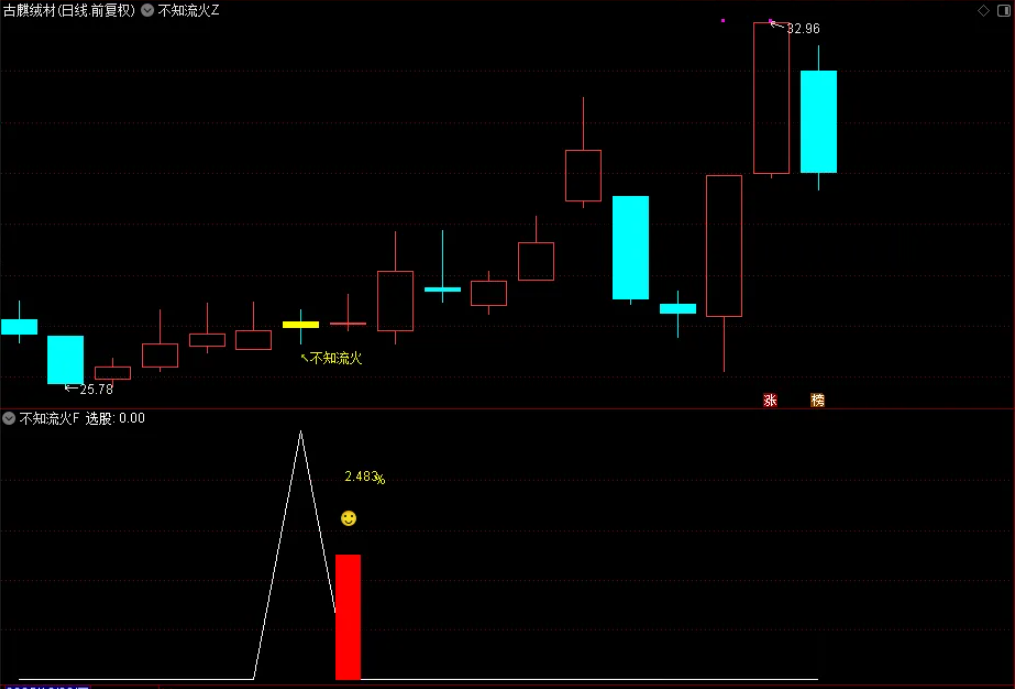 图片[2]-通达信【不知流火】主副图选股指标,上升中的回调思路-指标666