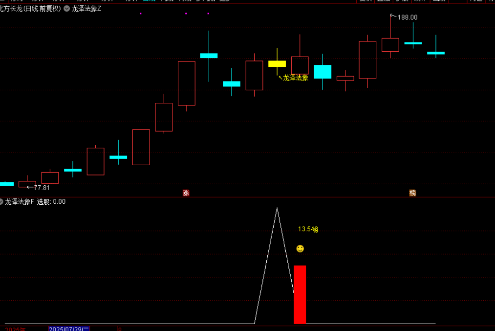 图片[3]-通达信【龙泽法象】主图副图选股指标，回马枪反转T1思路，手机电脑通用-指标666