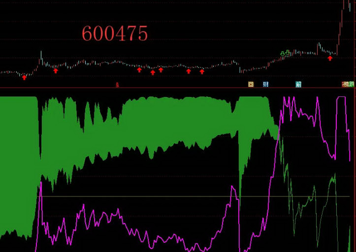 通达信【双筹叠新高】组合副图指标 锁筹与浮筹共振精准捕捉主升浪-指标666
