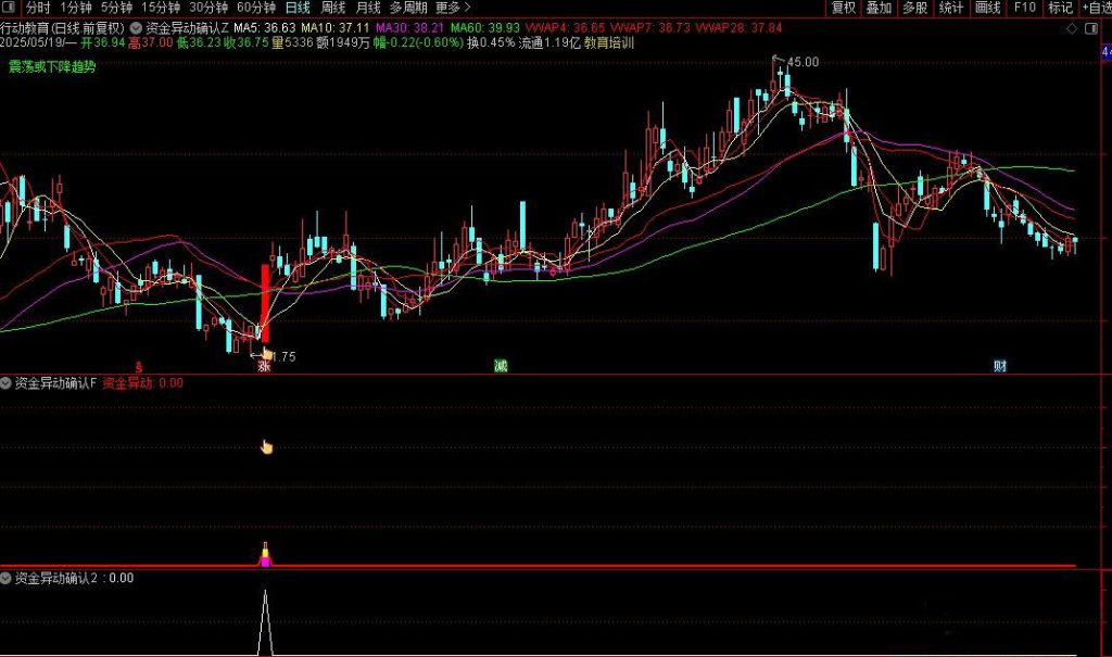 图片[8]-通达信【资金异动确认】主副图+选股指标 抓启动点强势牛股-指标666
