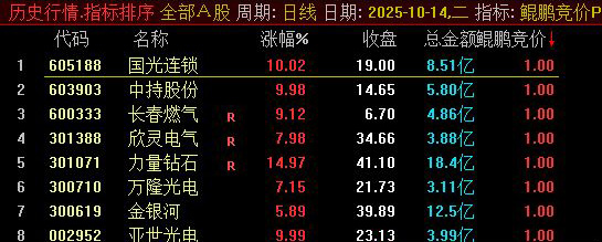 图片[4]-精品【鲲鹏竞价】擒龙术 融合六大核心策略 早盘竞价捕捉强势股 电脑手机端通用-指标666