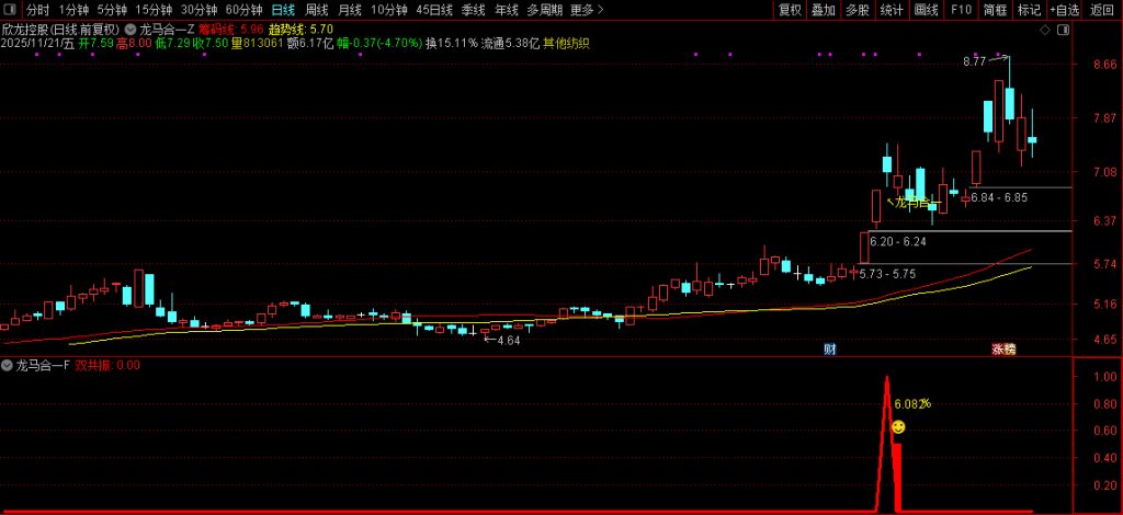 图片[12]-2026【龙马合一】专为捕捉龙头股主升浪行情打造 聚焦强势个股的趋势爆发阶段-指标666