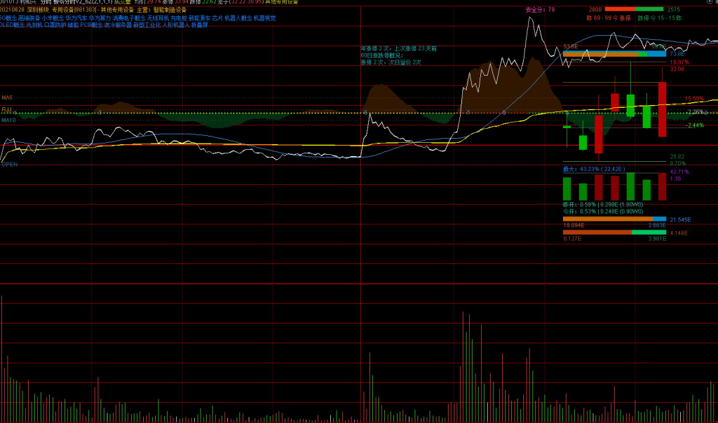 图片[2]-通达信【板爷分时标准版V2.6】某平台上价值600 的短线看盘分时主图 功能丰富且美观-指标666