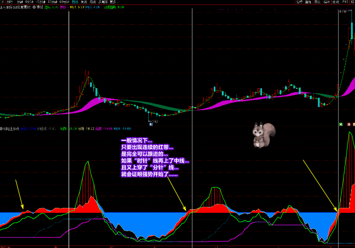 图片[11]-廷进《财经上涨点》副图+选股 多重信号复合指标 寻底看拉升-指标666