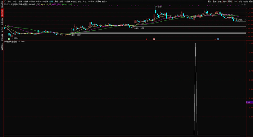 图片[16]-通达信【稳赢黄金摇钱树】副图+选股 堪称金钻无未来 手机电脑通用-指标666