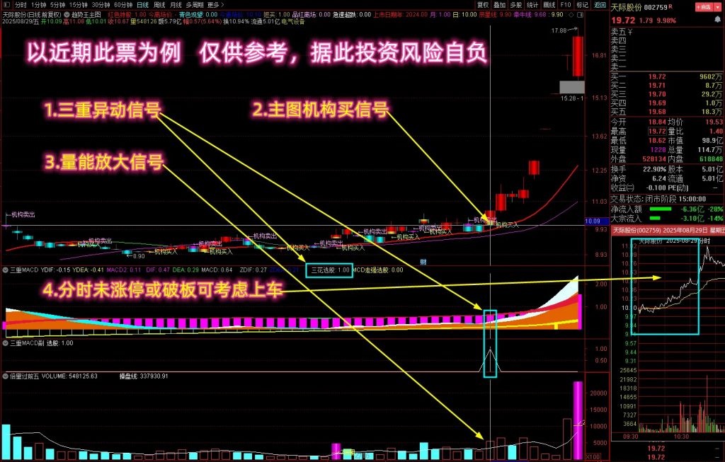 图片[2]-【三重周期判趋势】多个牛叉指标共振系列 多维度抓妖启动 主副图+选股-指标666