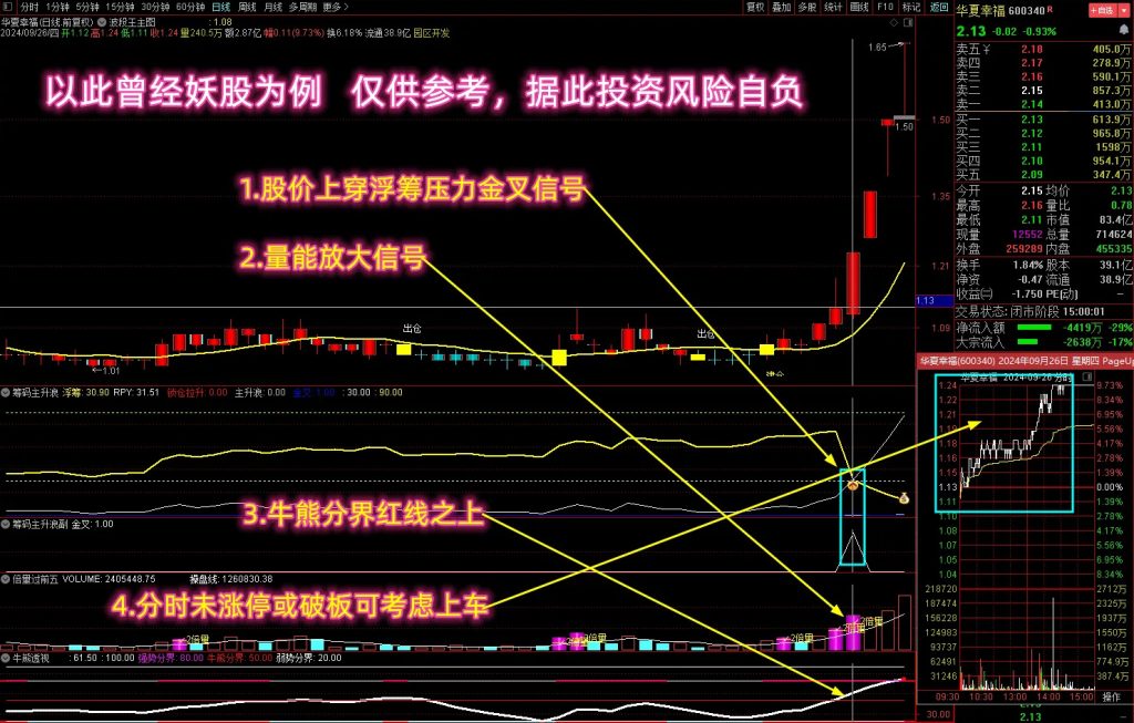 图片[2]-【筹码主升浪】多个牛叉指标共振系列 股价上穿浮筹压力金叉，捕捉主升吃大肉！-指标666