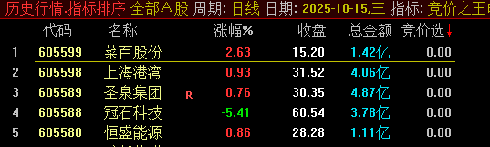 图片[3]-通达信【竞价之王】集合竞价抓涨停指标 9月22日至30日出票全胜，当天涨停百分百！-指标666