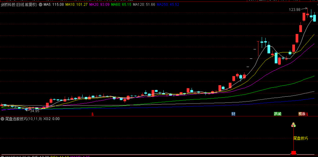 图片[5]-精品【尾盘选股技巧】副图/选股指标,聚焦尾盘突破前高,量价齐升的个股,旨在辅助决策-指标666
